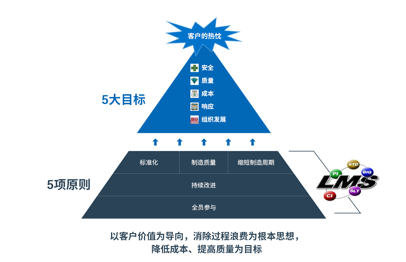 3868la银河总站(集团)股份有限公司 - Make It Possible