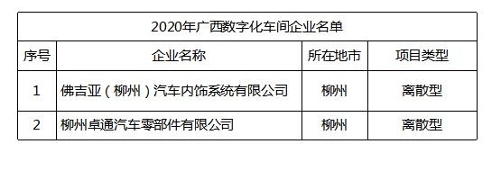 3868la银河总站(集团)股份有限公司 - Make It Possible