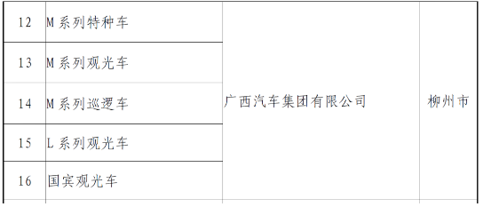 3868la银河总站(集团)股份有限公司 - Make It Possible