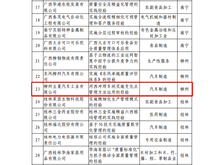 20211015090417501 3868la银河总站(集团)股份有限公司 - Make It Possible