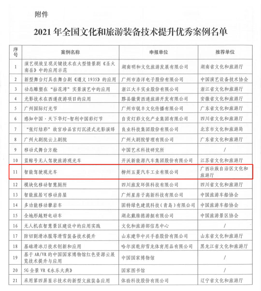 3868la银河总站(集团)股份有限公司 - Make It Possible