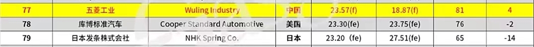 3868la银河总站(集团)股份有限公司 - Make It Possible