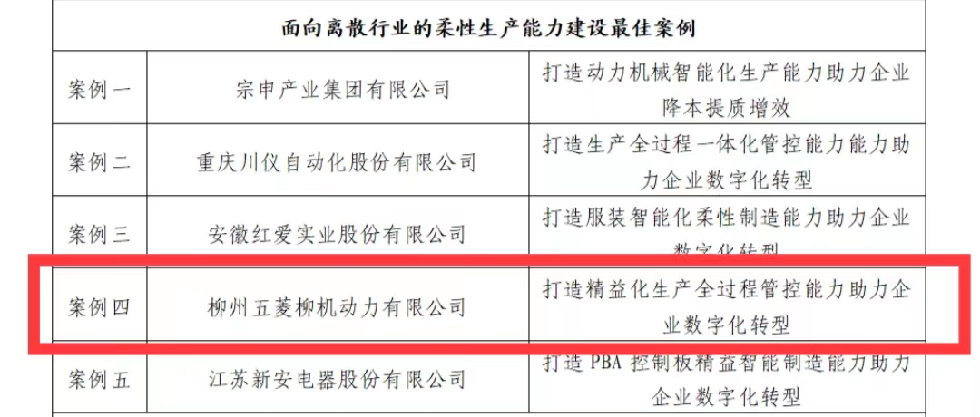 20221230093242970 3868la银河总站(集团)股份有限公司 - Make It Possible