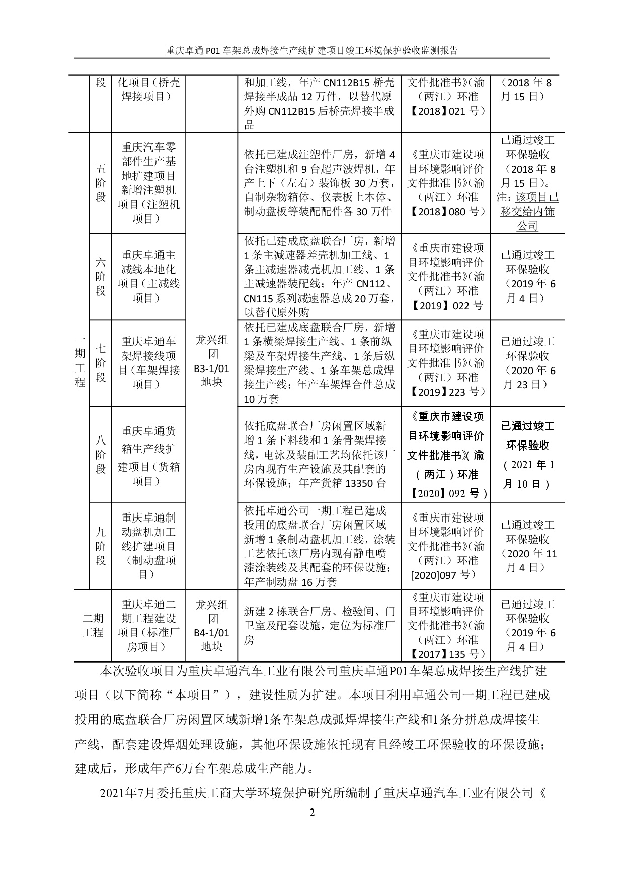 20230112171946917 3868la银河总站(集团)股份有限公司 - Make It Possible