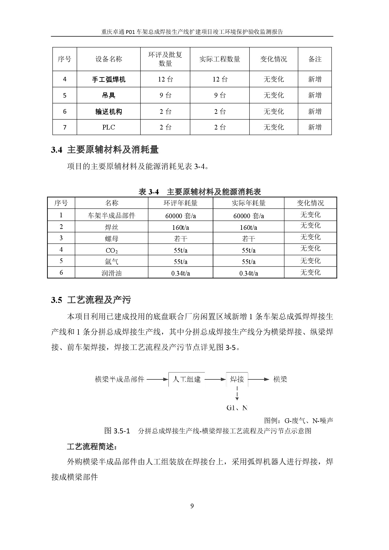 20230112172034073 3868la银河总站(集团)股份有限公司 - Make It Possible