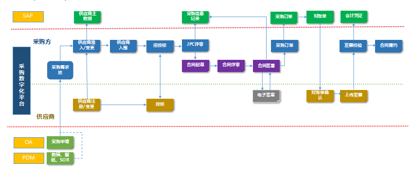 3868la银河总站(集团)股份有限公司 - Make It Possible